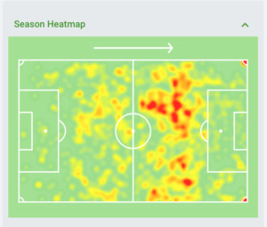 HEATMAP JUNIOR TRAORÈ