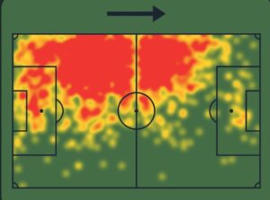 Heatmap Hermoso SofaScore