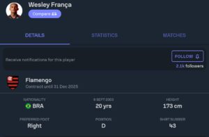 Wesley Flamengo Sofascore